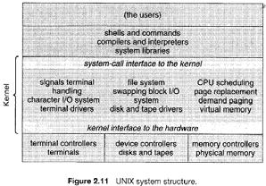 4 Microkernel As was said the expansion of kernel in UNIX become complex, in 80s, Carnegie Mellon University develop Mach system with an approach in microkernel.