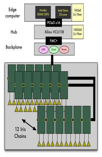 Ecosystem for Next-gen End-to-end Wireless 15