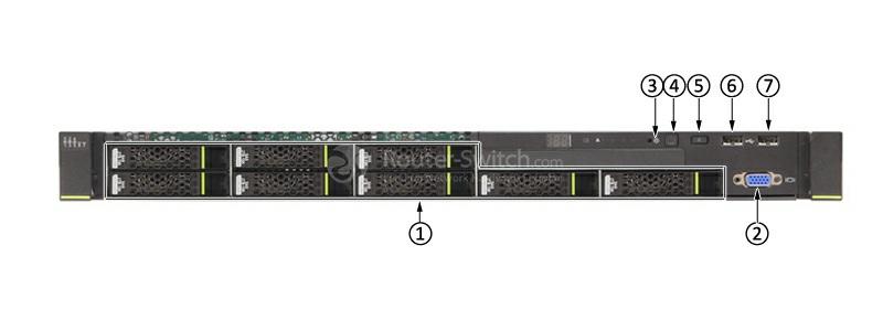 Figure 2-2 RH1288 V3 server 8-disk configuration 1 (2.5-inch backplane for SAS HDDs, SATA HDDs, or SSDs). (1) Hard Disks (5) UID button/indicator (2) Video graphics array (VGA) port (6) USB 2.
