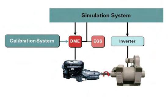 highdynamic engine test bench Real-time simulation system SIMPACK Offline