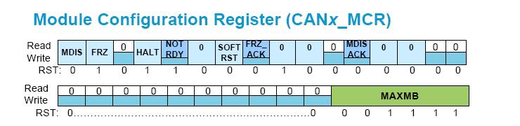 Additional FlexCAN Special Purpose Registers 10 Module Configuration Register (MCR) Selects mode