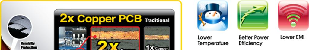 2x Copper PCB Design (2 oz Copper PCB) GIGABYTE's exclusive 2X Copper PCBs