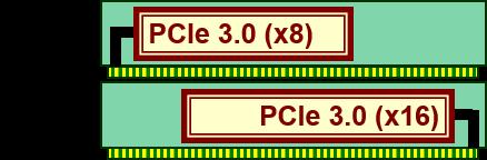 6 PCI Card Up to two PCI riser cards can be installed in the system and 1st riser card is NOT installed as standard.
