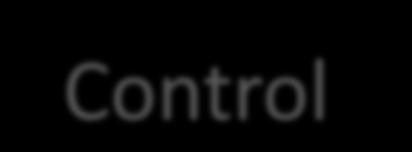 Basic SDN Control