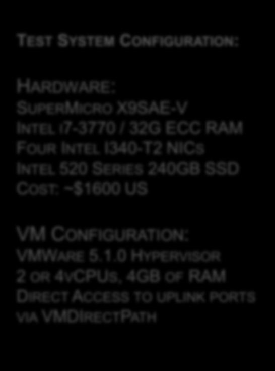 Noble TEST SYSTEM CONFIGURATION: HARDWARE: SUPERMICRO X9SAE-V INTEL I7-3770 / 32G ECC RAM FOUR INTEL