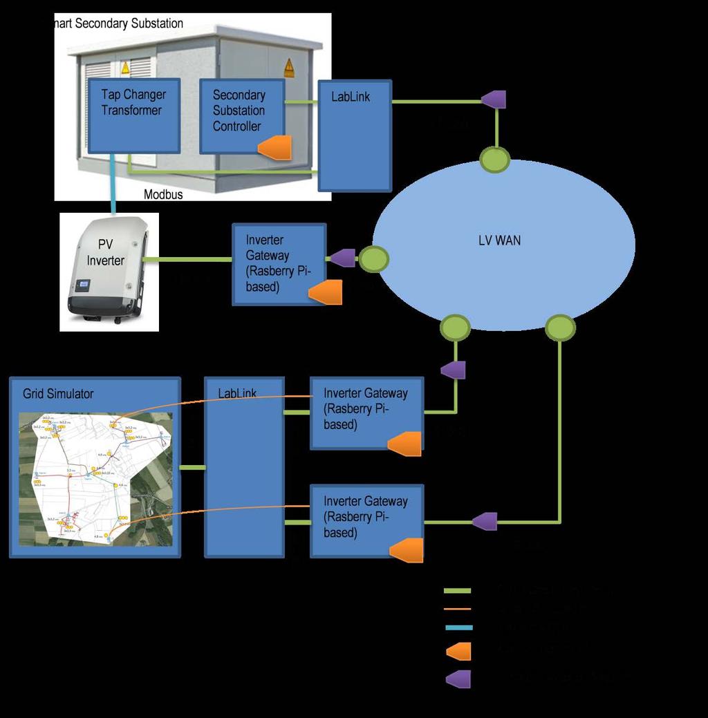 Resilient Control in Low Voltage Grid Adaptation of PV controller behaviour, based on security information Evidential network