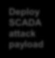 SCADA network Deploy