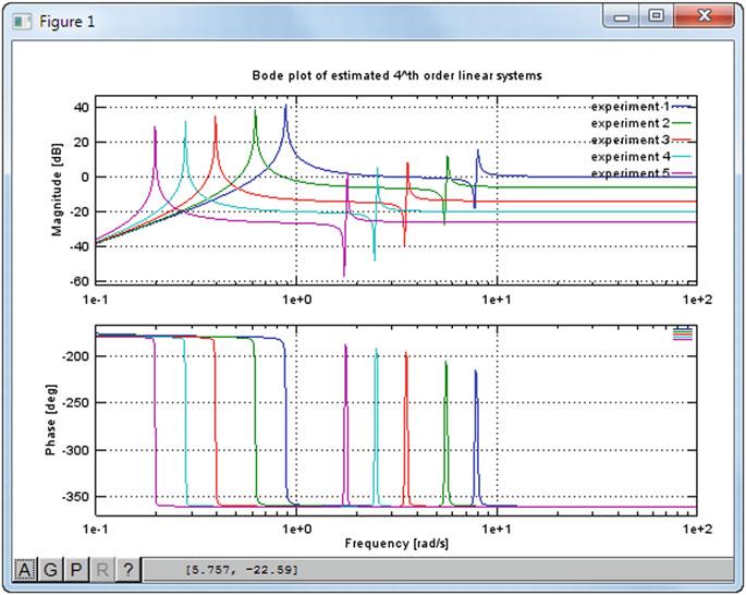 A 20-sim Summary 311 Fig. A.4 Bode plot in Octave, generated with scripting from a 20-sim model 20-sim 4C: The package 20-sim 4C helps to run c-code on hardware to control machines and systems.