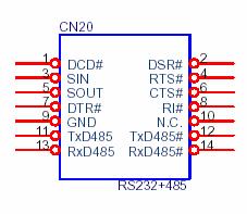 RI# C.20 COM Port Connector (CN20) Table C.