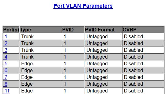 All ports of the switch which support IEEE 1588 are configured in a new static VLAN-ID 4 (virtual LAN).