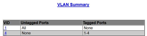 SIPROTEC 5 Applikation Figure 6: Port VLAN Summary If th PVID of the used ports are changed to VLAN 4, the system works, but the VLAN-Tag will be lost The system behavior will be changed!