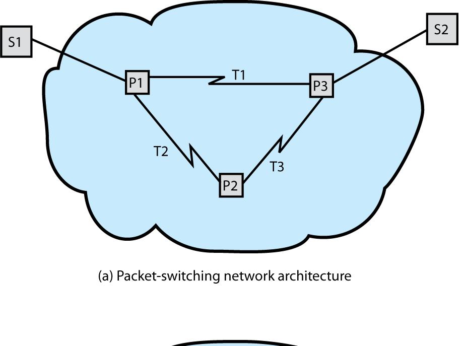 IP Design Issues routing