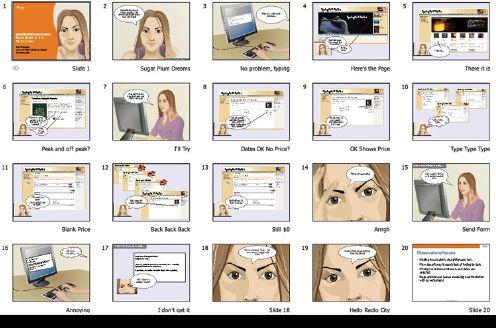 Problem Solving: Storyboards for User Interaction To plan the user interface of your program, you can use a series of pictures or pseudocode showing the sequence of user output/input This process
