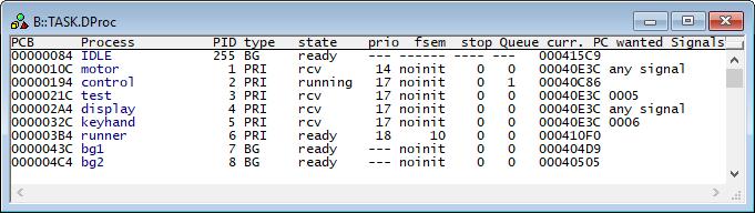OSE Epsilon Commands TASK.DProc Display processes Format: TASK.DProc Displays the process table of OS166 and OSARM.