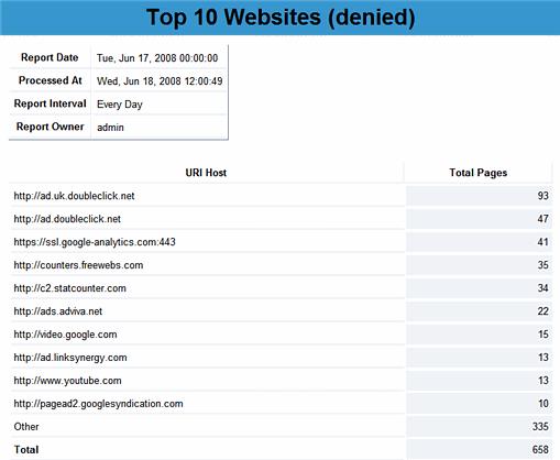 Websites These reports include a table of the top 10 (or top 100) most requested websites websites not in the top ten are grouped together under other.