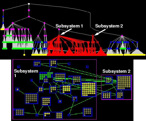 Figure 6: Subsystem containment (top) and dependencies (bottom) This scenario, constructed in just a few minutes, allows us to see which are the 'interface' components through which Subsystems 1 and