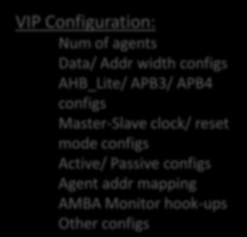 AHB_Lite/ APB3/ APB4 configs Master-Slave clock/ reset mode