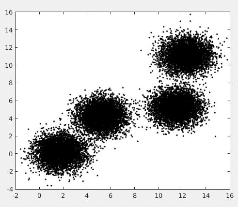 Cluster Analisis Cluster analysis or clustering is the task of grouping a set of objects in such a way that objects in
