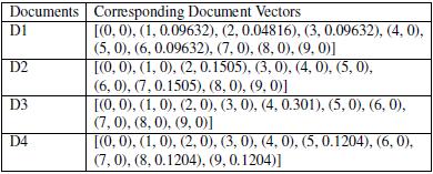 Table 7: Community vectors formed