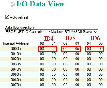 Via System Monitoring Protocol Status I/O Data View, we can choose