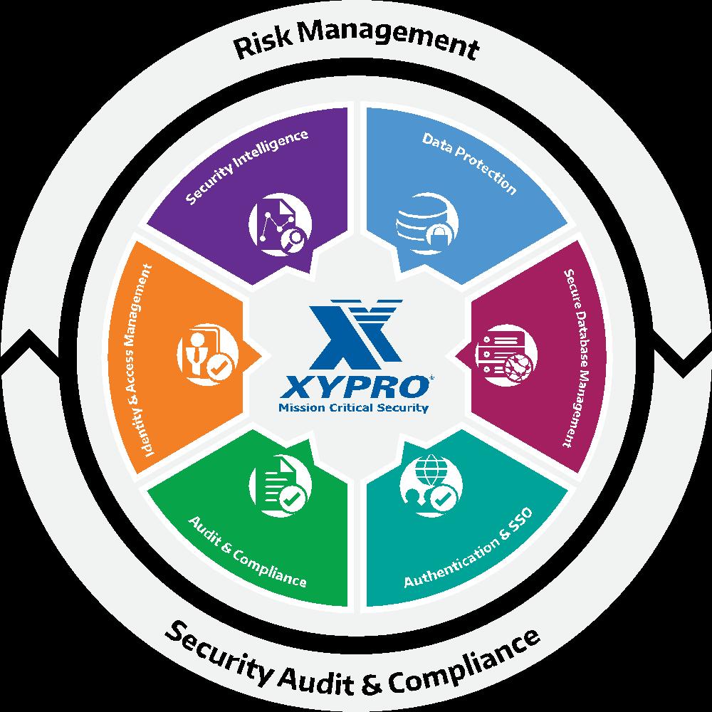 XYGATE and Merlon Solutions Comprehensive NonStop security and database management Security