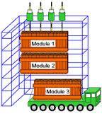 What has been described? Modules as ways of expressing algorithms and computational processes.