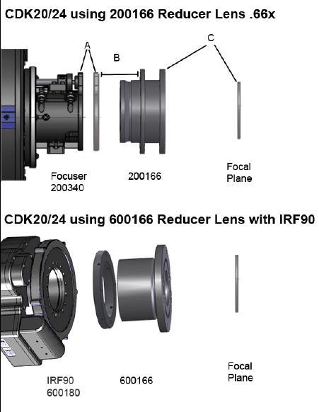 CDK20/24 Chart for CDK20 and CDK24 using the 200166 Reducer A (in) B (In) C (in) Performance (Microns)** F-ratio 0.846 0 1.69 9.7 4.57 0.758 0 1.73 8.7 4.56 0.670 0 1.77 8.0 4.54 0.580 0 1.81 7.3 4.
