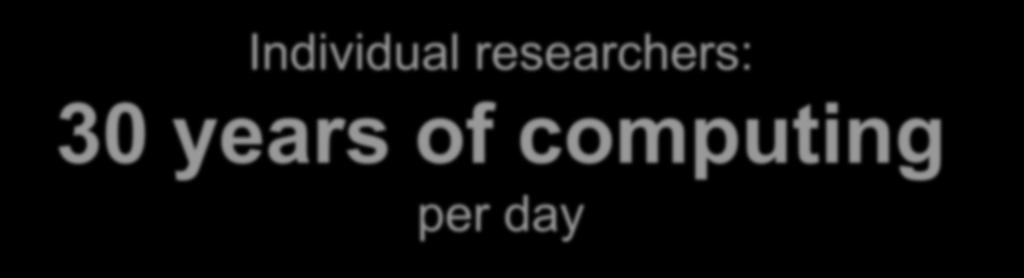 per day Researchers who use the