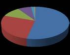 base & smartphone penetration (2013) 65% Source: Strategy