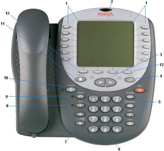 The Telephone Overview This guide covers the use of the Avaya 5620 and 4620 telephone on Avaya IP Office telephone system.