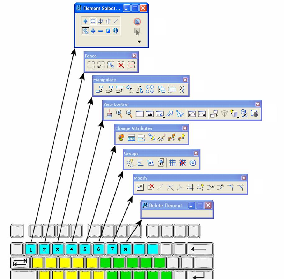 The Interface Keyboard navigation Tools can be invoked using the mouse and clicking on the tool, or by using keyboard navigation as tools are mapped to the keyboard.