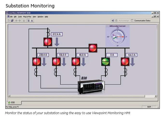2 Substation Monitoring