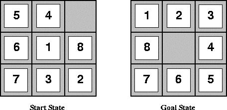 The 8-puzzle 13 The 8-puzzle Problem formulation as search: states: location of each tile as well as blank tile.