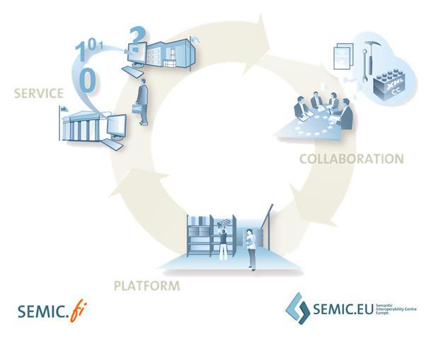 SEMIC.EU: Semantic Interoperability Centre Europe SEMIC.