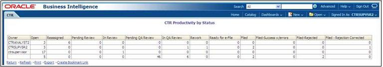 Dashboard Types Chapter 6 Managing CTRs 5. Click Apply. A column bar report is displayed. You can also click Reset to reset all the field values to default values. 6. Click on the column bar to view the detailed count of each statuses in a tabular format.