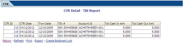 Dashboard Types Chapter 6 Managing CTRs 5. Click Apply. A tabular report showing Currency Transaction Report Detail TIN Report is displayed.