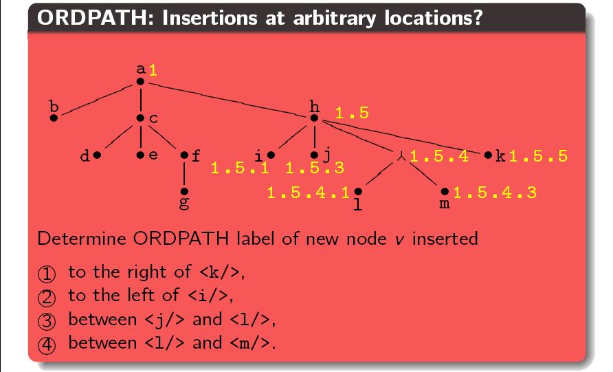 ORDPATH: Insertion