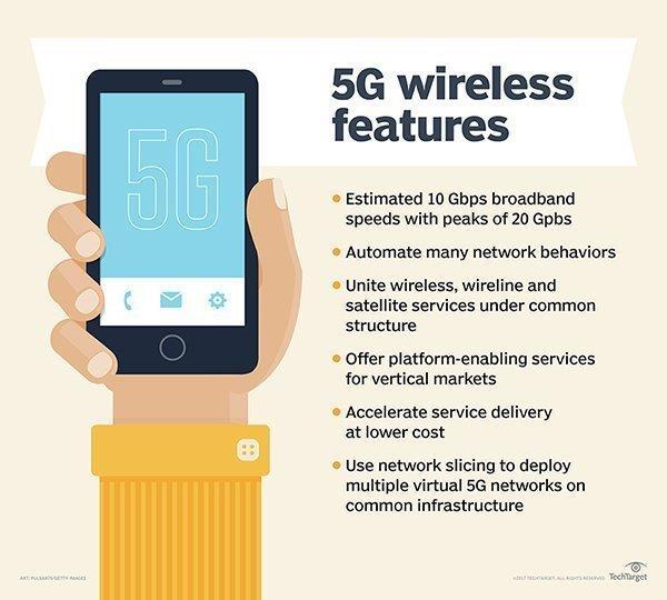 5G will expand the use of sensor-to-sensor communication in edge architecture.