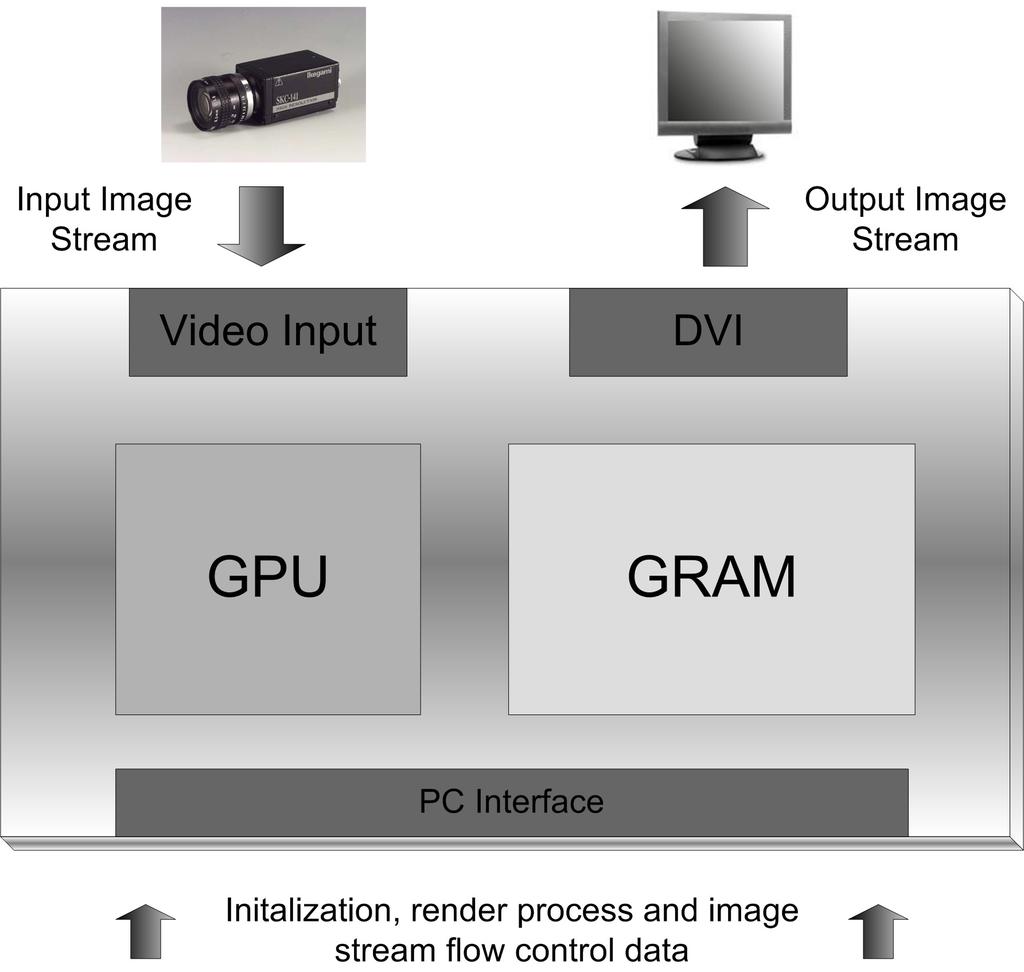 Figure 2: Direct operation of a graphics card. Figure 3: Mode.