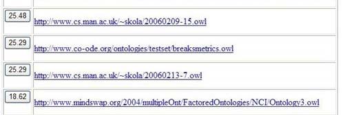 OntoQA uses WordNet [20] to expand the keywords to include any related keywords that might exist in the ontology. c.