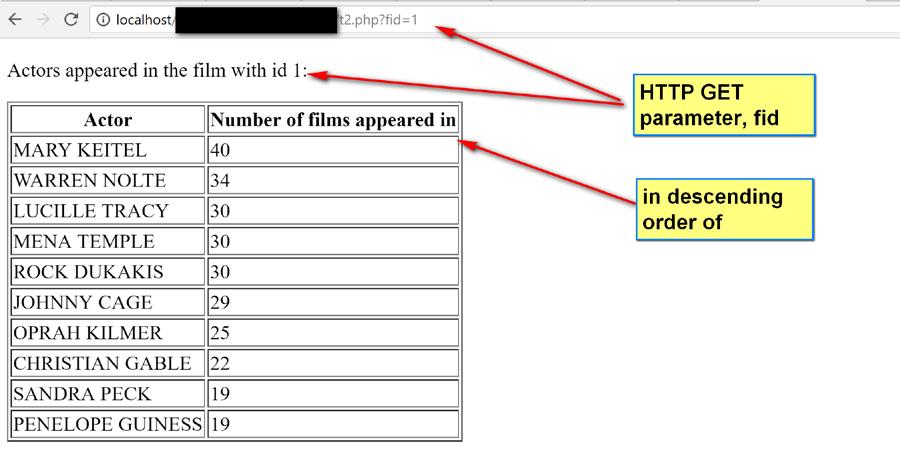 (1) [24 points] Write a PHP program, t2.php, to accept a HTTP GET parameter fid, the film s id.