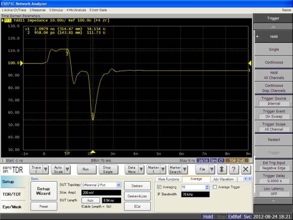 -Network Analyzer will be used to test impedance