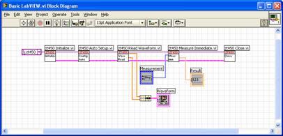 Figure V: LabVIEW Basic Example Code (Block Diagram) The output, or front panel, of this example is