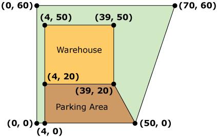 24. Luke purchased a warehouse on a plot of land for his business. The figure represents a plan of the land showing the location of the warehouse and parking area.