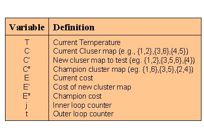 We call clusters havng ths pathwse property feasble clusters; they fall wthn the category of topologcal clusters as defned below: Defnton (Topologcal Cluster): A cluster consstng of the set S of