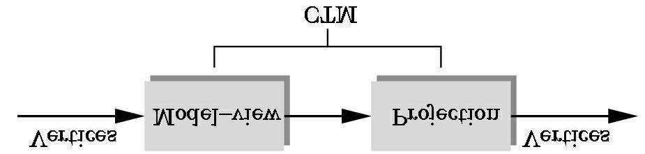 Current Transformation Matrix Let C denote the CTM.