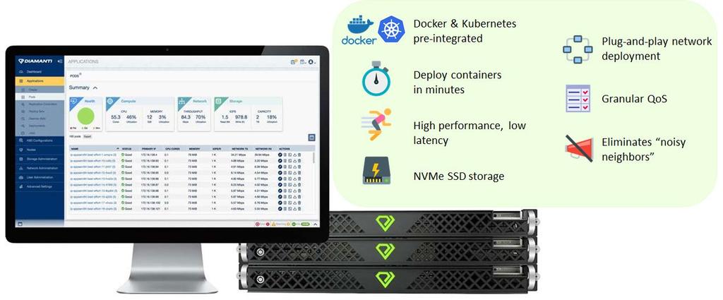 Technical Review: Diamanti D10 Bare-metal Container Platform 2 challenges, such as coordinating network and storage scalability or inefficient resource utilization over time.