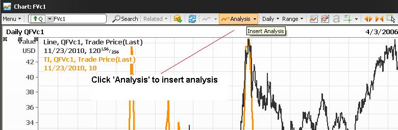 In any Chart object, click the Analysis button or Right Click and select Analysis menu. The Chart Analysis window will open. Pick the Trend Intensity analysis within the available list.