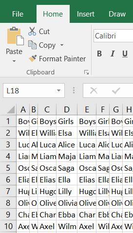 Fix columns Are the text strings too long to be fully visible? If you go between A and B, you can choose to "drag out" column A.