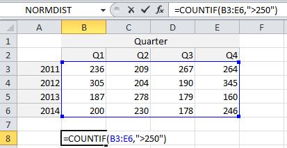 Excel Skills - Functions COUNTIF The COUNTIF function counts the number of times cells in a given range meet a certain criterion. Following is an example.